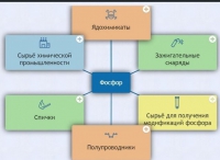 Интерактивные курсы. Химия 9 класс. Базовый. - fgospostavki.ru - Казань
