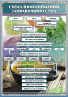 Стенд "Схема приготовления заправочного супа" - fgospostavki.ru - Казань