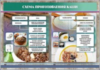 Стенд "Схема приготовления каши" - fgospostavki.ru - Казань
