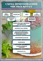 Стенд "Схема приготовления мясных котлет" - fgospostavki.ru - Казань