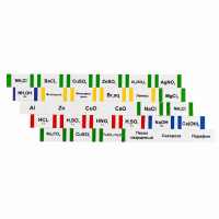 Комплект этикеток для химической посуды (демонстрационный) - fgospostavki.ru - Казань