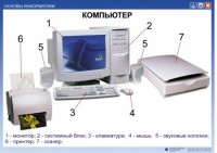 Комплект таблиц "Основы информатики" - fgospostavki.ru - Казань