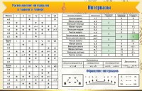 Стенд "Интервалы" - fgospostavki.ru - Казань