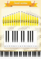 Стенд "Знай ноты" - fgospostavki.ru - Казань