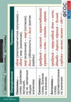 Комплект таблиц, Русский язык. Таблицы для старшей школы 11 класс. - fgospostavki.ru - Казань