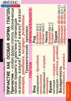 Комплект таблиц. Русский язык. Причастие и деепричастие. - fgospostavki.ru - Казань