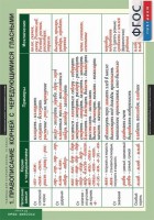 Комплект таблиц. Русский язык. Таблицы для старшей школы 10 класс. - fgospostavki.ru - Казань