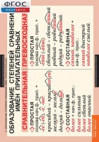 Комплект таблиц. Русский язык. Имя прилагательное. - fgospostavki.ru - Казань