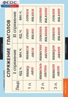 Комплект таблиц. Русский язык. Глаголы. - fgospostavki.ru - Казань