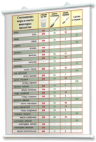 Плакаты по кулинарии для оформления кабинета. - fgospostavki.ru - Казань
