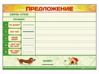 Магнитно-маркерный плакат по обучению грамоте "Предложение" с набором магнитных карточек + методические рекомендации - fgospostavki.ru - Казань