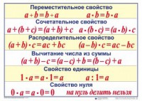Математические таблицы для начальной школы - fgospostavki.ru - Казань