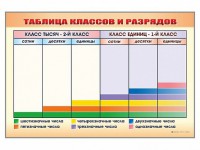 Фрагмент (демонстрационный) маркерный "Таблица классов и разрядов" - fgospostavki.ru - Казань