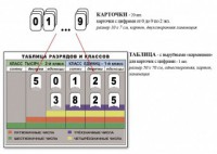 Интерактивная таблица по математике для начальных классов "Разряды и классы чисел" - fgospostavki.ru - Казань