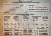 Планшет «Болты и винты» - fgospostavki.ru - Казань