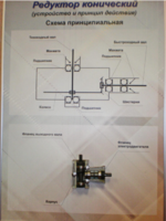 Планшет "Редуктор конический" - fgospostavki.ru - Казань