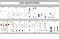 Комплект лабораторного оборудования «Модель электрической системы»  - fgospostavki.ru - Казань