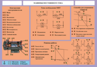 Стенд-планшет "Машины постоянного тока" - fgospostavki.ru - Казань