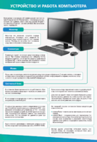 Стенды "Устройство и работа компьютера" - fgospostavki.ru - Казань