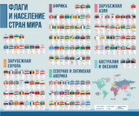 Стенд "Флаги и население мира" - fgospostavki.ru - Казань