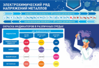 Стенд "Электрохимический ряд и окраска индикаторов в различных средах" - fgospostavki.ru - Казань