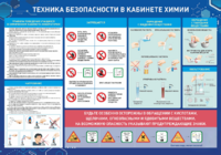 Стенд-уголок "Техника безопасности на уроках химии" - fgospostavki.ru - Казань