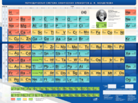 Стенд "Периодическая система химических элементов Д.И. Менделеева" - fgospostavki.ru - Казань
