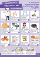 Стенд "Санитарно-гигиенические требования" - fgospostavki.ru - Казань
