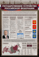 Стенд "Государственное устройство Российской Федерации" Вариант 2 - fgospostavki.ru - Казань