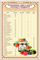 Стенд "Соотношение меры и массы" - fgospostavki.ru - Казань