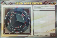 Интерактивный маркерный стенд "Сейф Аррениуса" - fgospostavki.ru - Казань