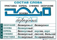 Комплект таблиц "Основные правила и понятия по русскому языку" - fgospostavki.ru - Казань