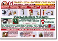 Таблица "Правила пожарной безопасности" - fgospostavki.ru - Казань