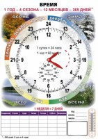Комплект таблиц "Время" на русском языке - fgospostavki.ru - Казань