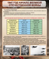 Стенд "1941 год. Начало великой отечественной войны" - fgospostavki.ru - Казань