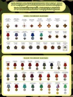 Стенд "Награды РФ" - fgospostavki.ru - Казань