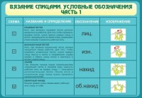 Стенд "Вязание спицами. Условные обозначения. Часть 1" - fgospostavki.ru - Казань