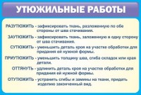 Стенд "Утюжильные работы" - fgospostavki.ru - Казань