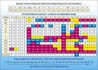 Стенд "Растворимость кислот, солей и оснований в воде (подробная)" - fgospostavki.ru - Казань