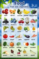 Стенд "Фрукты, овощи" - fgospostavki.ru - Казань