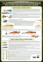 Стенд "Основные правила стрельбы из стрелкового оружия" - fgospostavki.ru - Казань