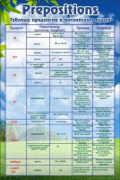 Таблица предлогов в английском языке - fgospostavki.ru - Казань