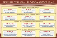 Стенд "Прямая речь и слова автора" - fgospostavki.ru - Казань