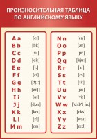 Стенд "Произносительная таблица по английскому языку" - fgospostavki.ru - Казань