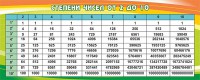 Стенд "Степени чисел от 2 до 10" - fgospostavki.ru - Казань