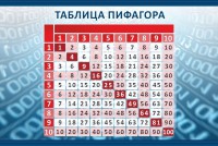 Стенд "Таблица Пифагора" Вариант 2 - fgospostavki.ru - Казань