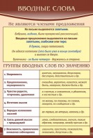 Стенд "Вводные слова" - fgospostavki.ru - Казань