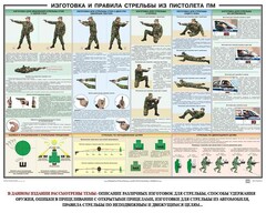 Плакат "Приемы и правила стрельбы из ПМ" - fgospostavki.ru - Казань