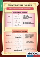 Комплект таблиц. Литература 5 класс. - fgospostavki.ru - Казань