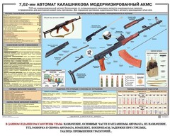 Плакат "7,62-мм автомат Калашникова АКМС" - fgospostavki.ru - Казань